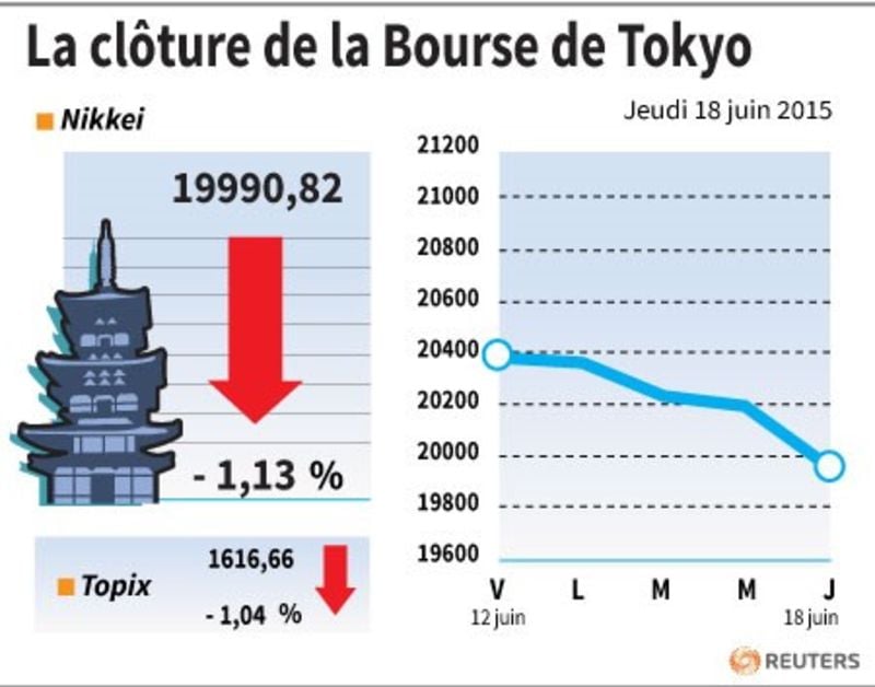 La cloture de la bourse de tokyo