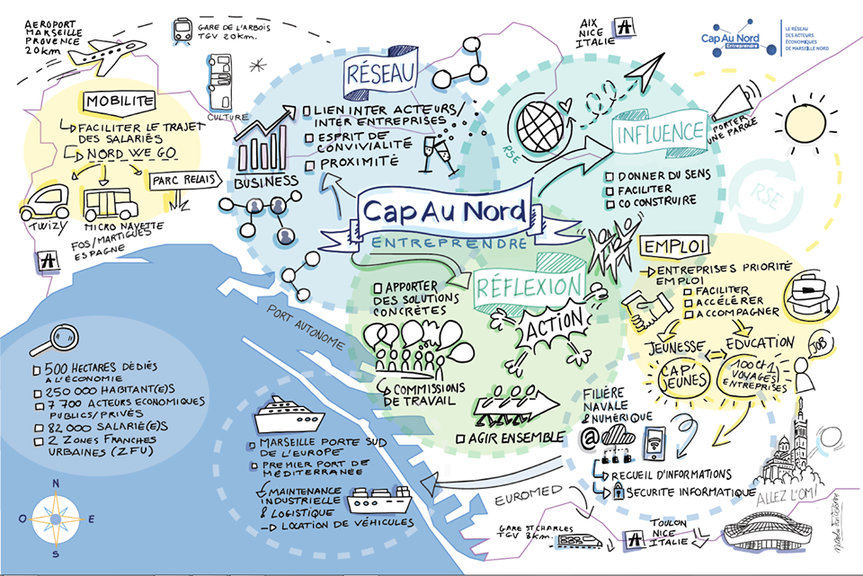 Cap au Nord