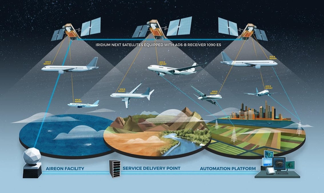 Thales Aireon surveillance du trafic aérien