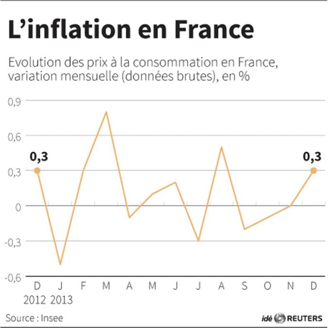 Le taux du livret A devrait rester stable malgré l'inflation