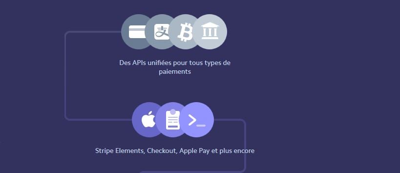 Stripe paiement bitcoin