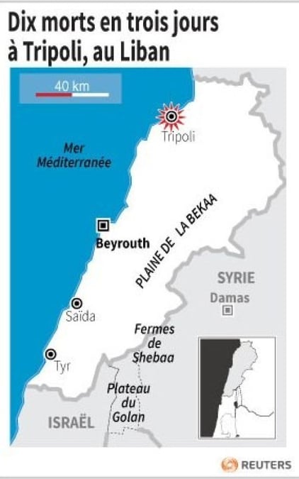 Dix morts en trois jours d'affrontements à Tripoli, au Liban