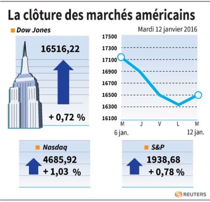 Cloture-wallstreet12