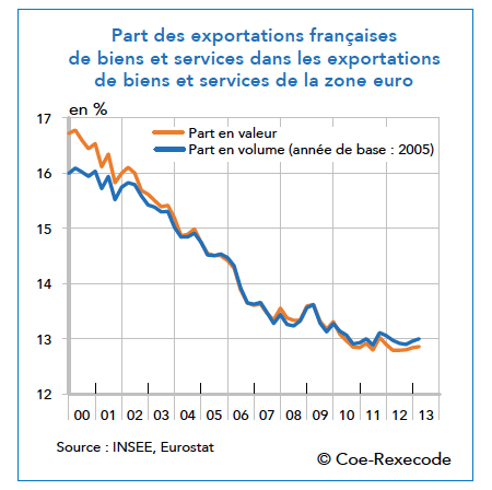 Exportations