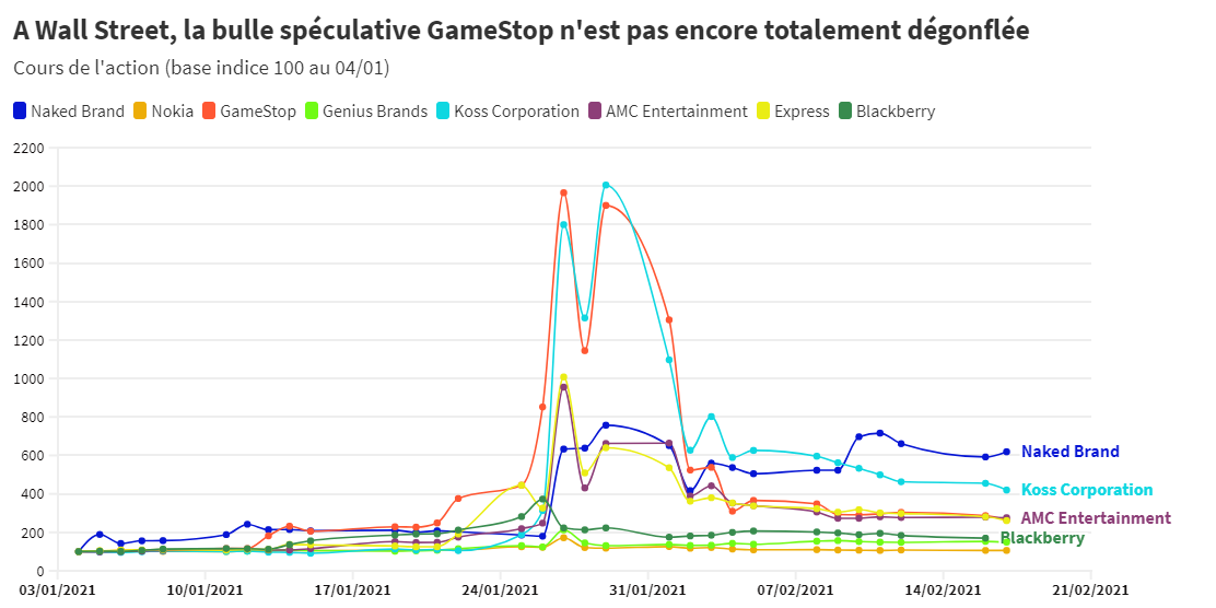 GameStop
