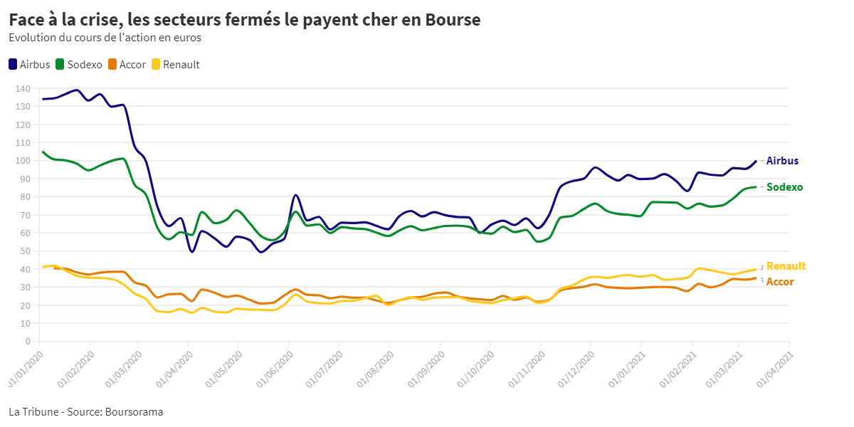 bourse