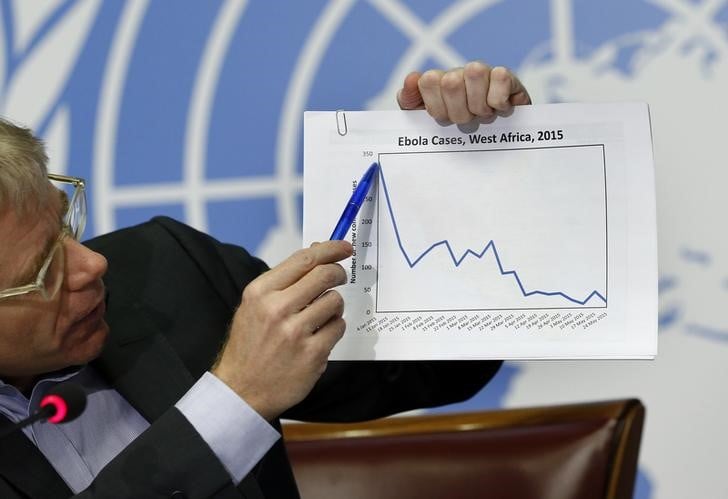 La gestion d'ebola par l'oms critiquee