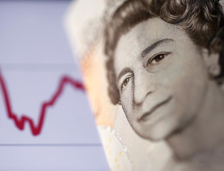 Gb: l'inflation empeche la livre de profiter des deboires de may
