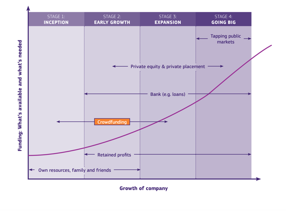 Crowdfunding UE fintech