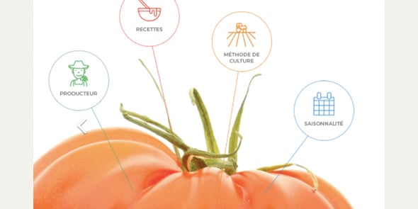 La plate-forme Panjee permet aux producteurs de renseigner des fiches produits sur la traçabilité, les méthodes de production, la qualité nutritionnelle, les labels, etc., afin de créer de la confiance avec les consommateurs.