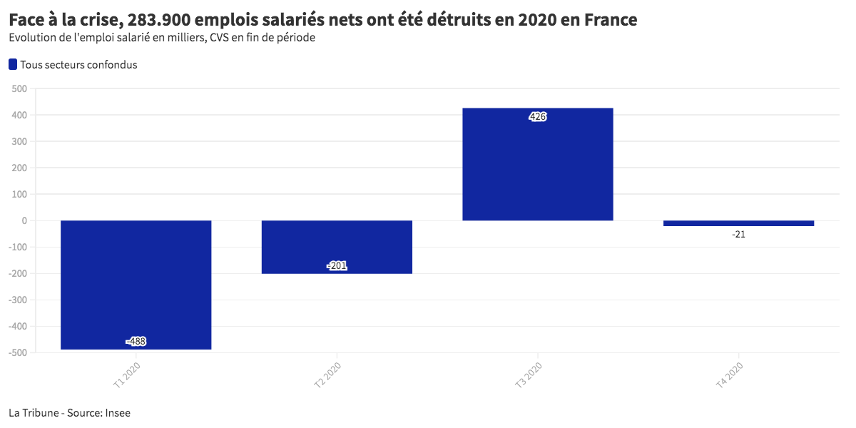 emplois