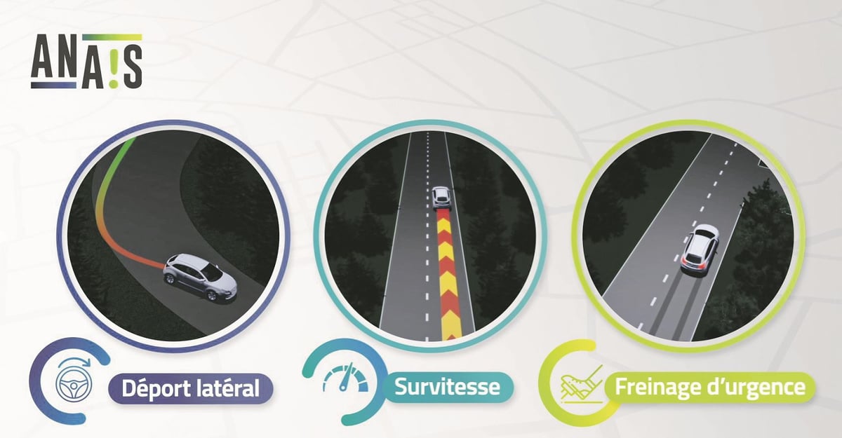 L'application remontera notamment à la plateforme Digital by Colas les comportements à risques:  freinage intempestif, vitesse excessive, déport latéral du véhicule.