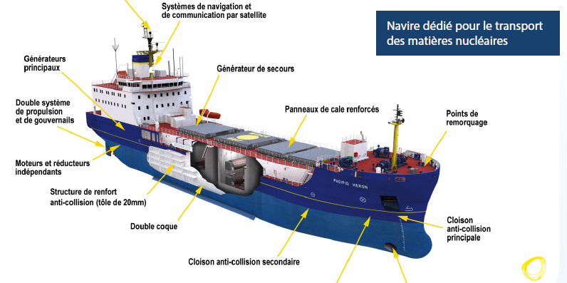 Navires