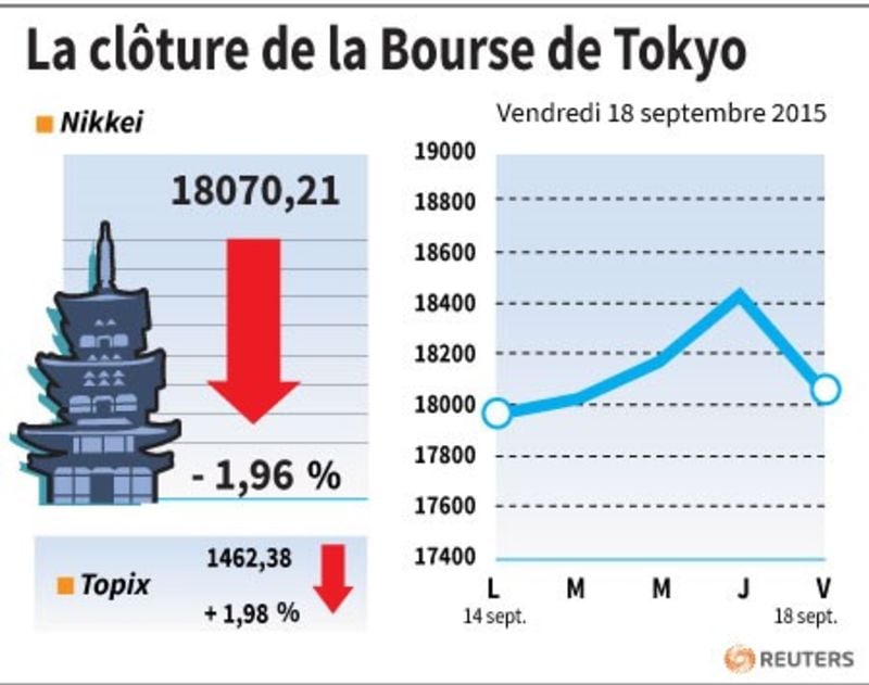 La cloture de la bourse de tokyo