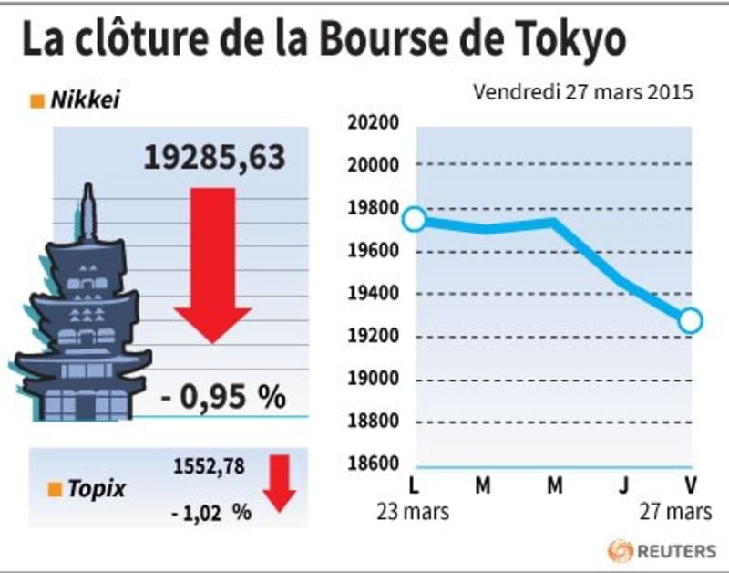 La cloture de la bourse de tokyo