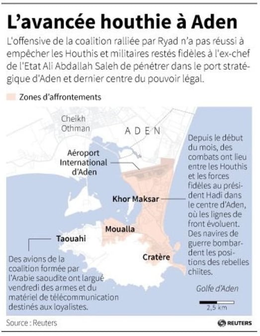 L'avancee houthie a aden