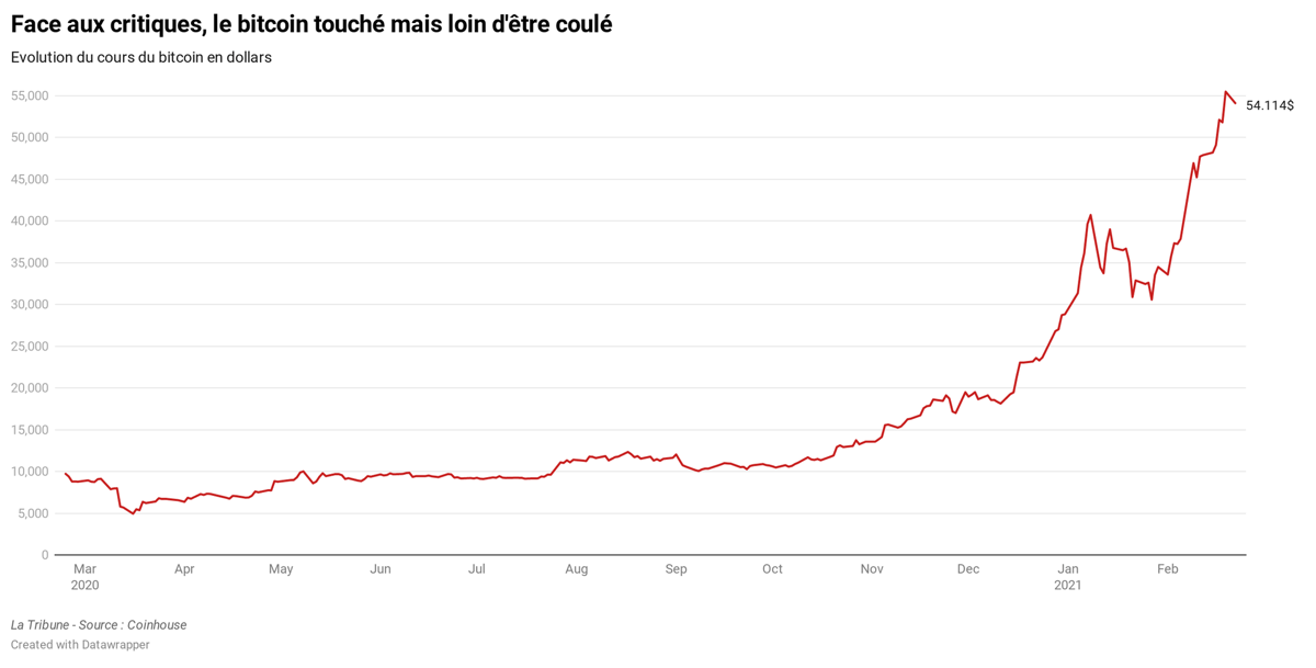 bitcoin
