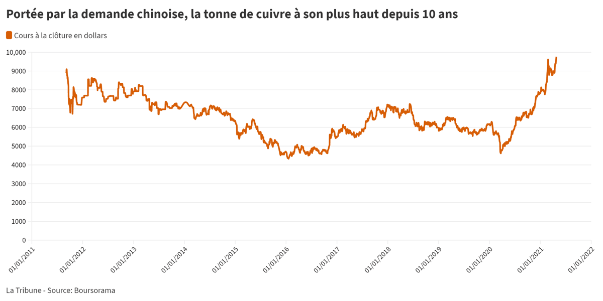 cuivre