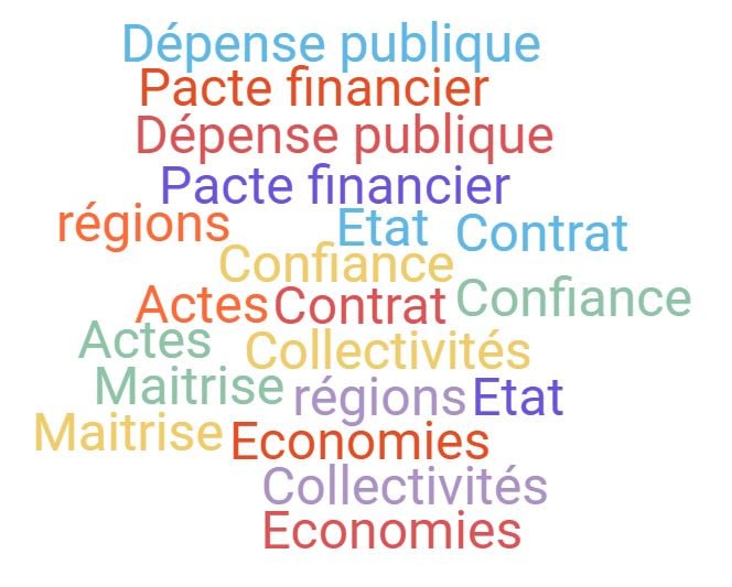 Contrat