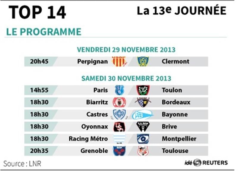 Top 14: Paris et le Racing à la relance