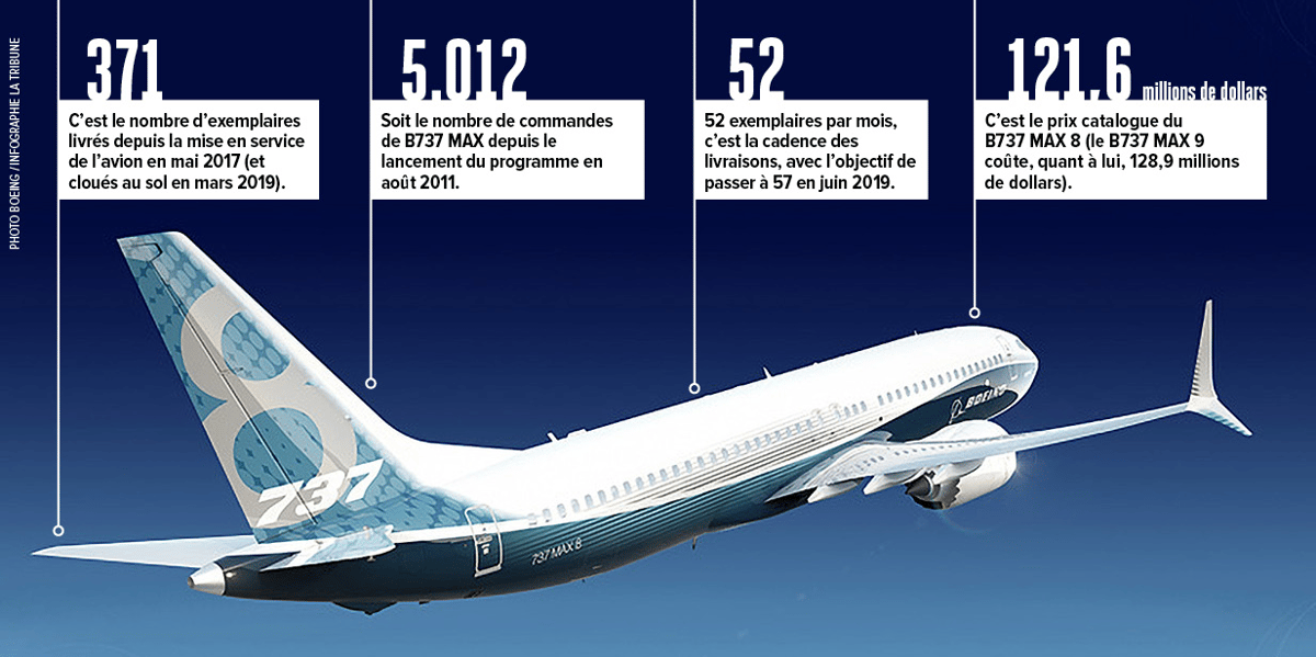Boeing, B737-MAX, infographie, H285, chiffres