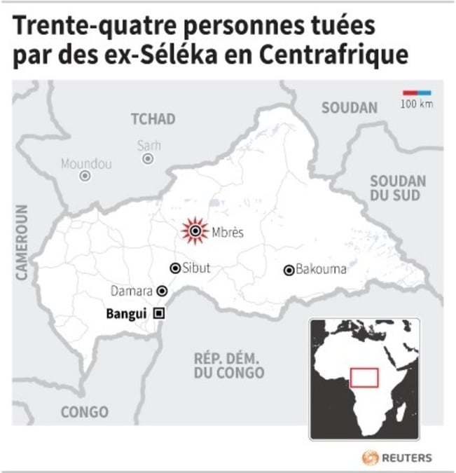 Trente-quatre personnes tuées par des ex-Séléka en Centrafrique
