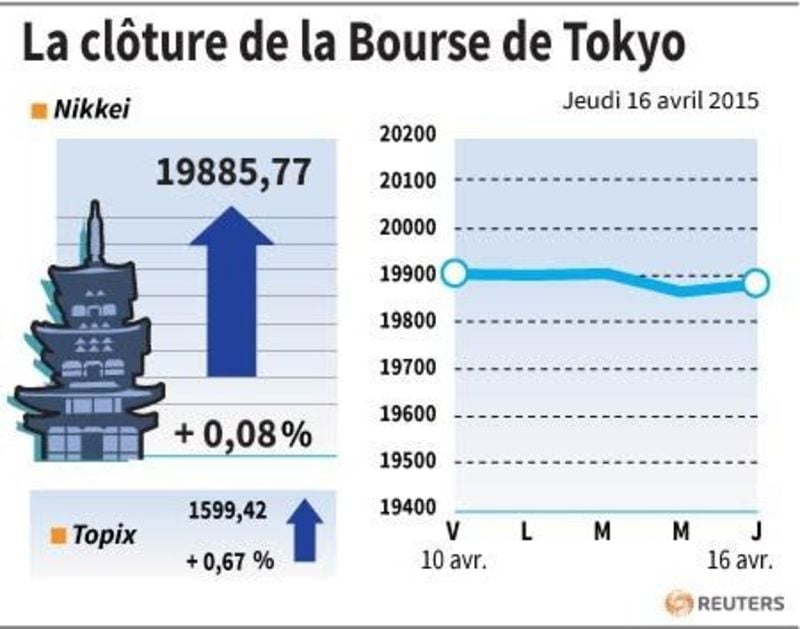 La cloture de la bourse de tokyo