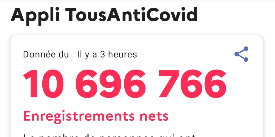 Tous Anti-Covid