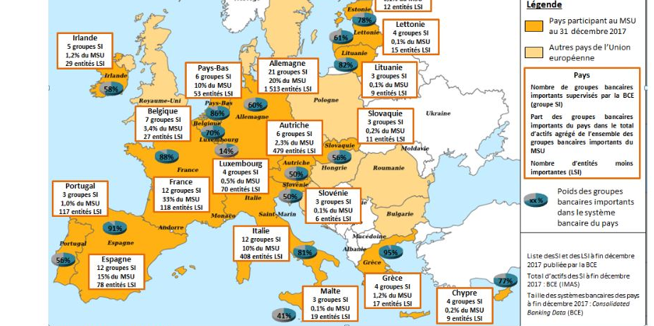 banques françaises en Europe BCE MSU  ACPR
