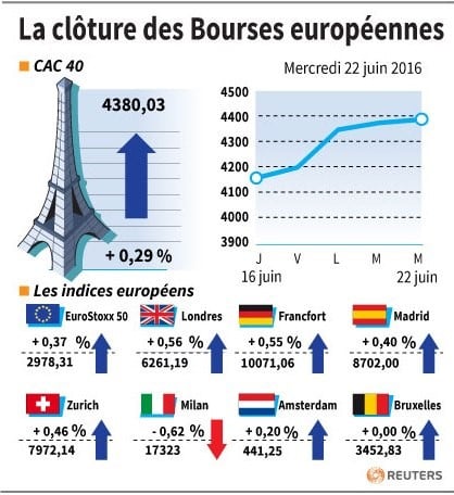 La cloture des bourses europeennes