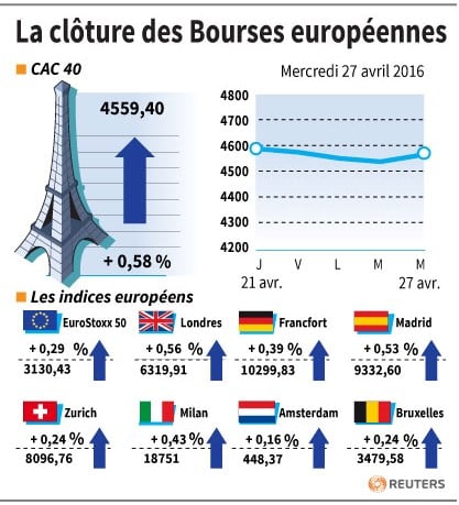 La cloture des bourses europeennes