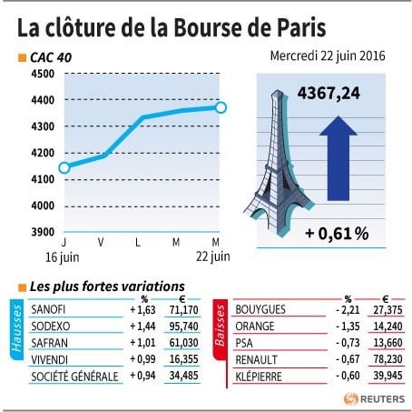 La cloture de la bourse de paris