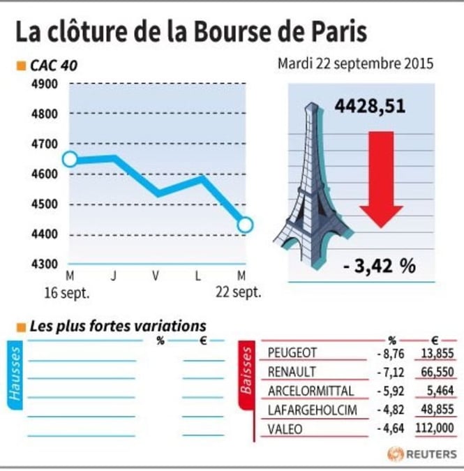 La cloture de la bourse de paris