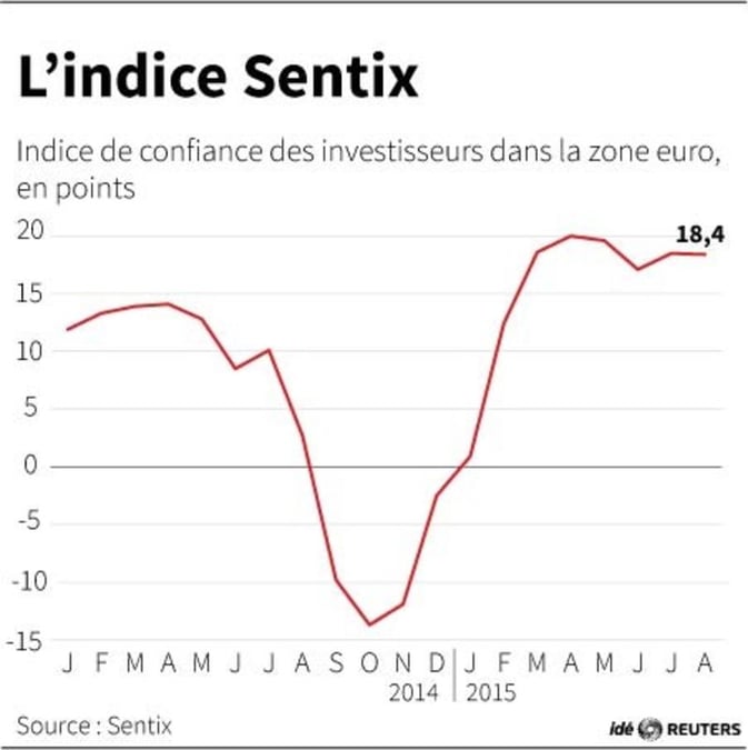 L'indice sentix