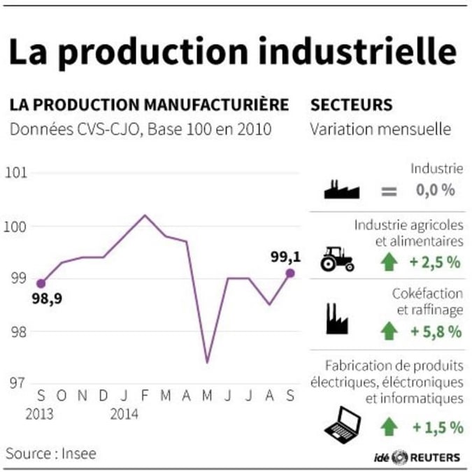 Le scénario d'une stagnation prolongée confirmé 
