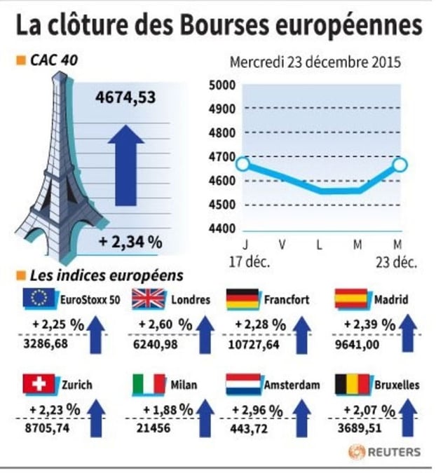 Clotures-europeennes