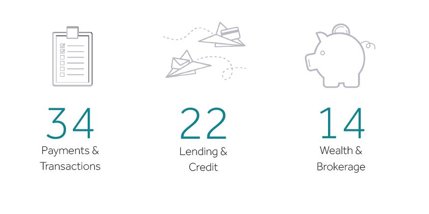 Fintech secteurs KPMG