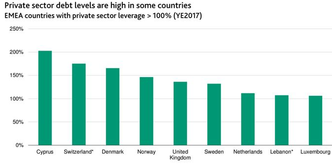 Dette privée Europe entreprises 2017 Moodys