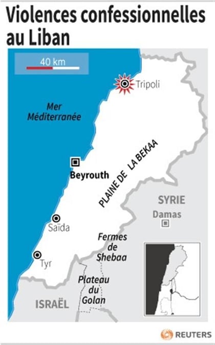Deux morts dans des violences confessionnelles au Liban