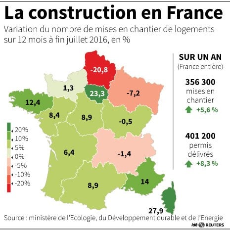 La construction en france