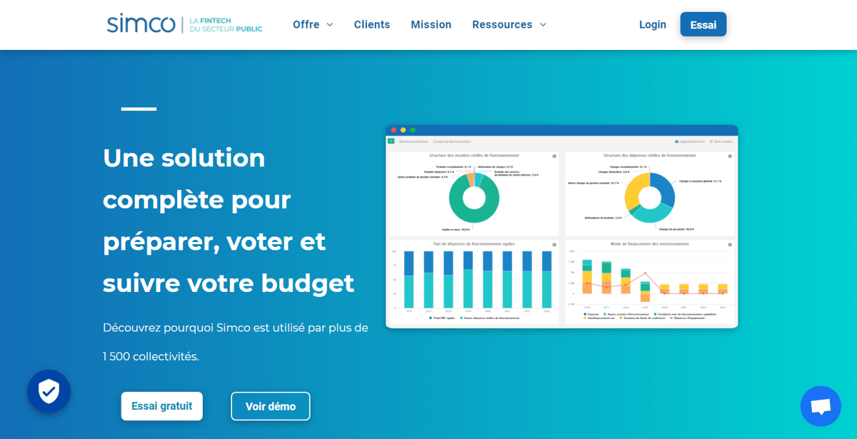 Simco