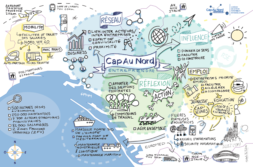 Cap au Nord Entreprendre
