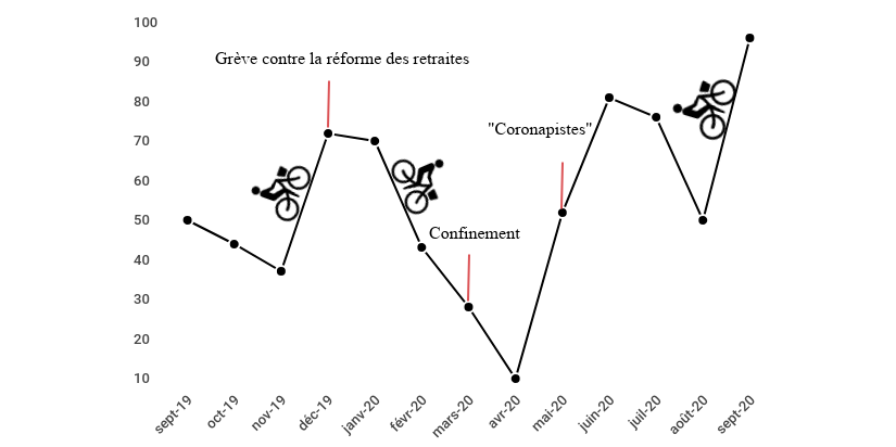 Vélo