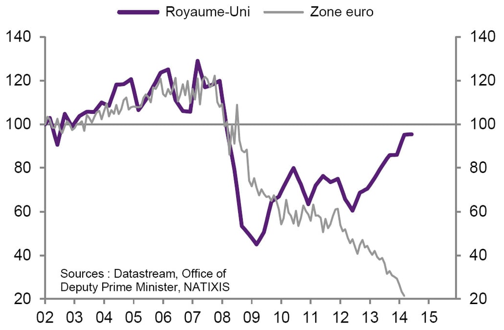 natixis chantier