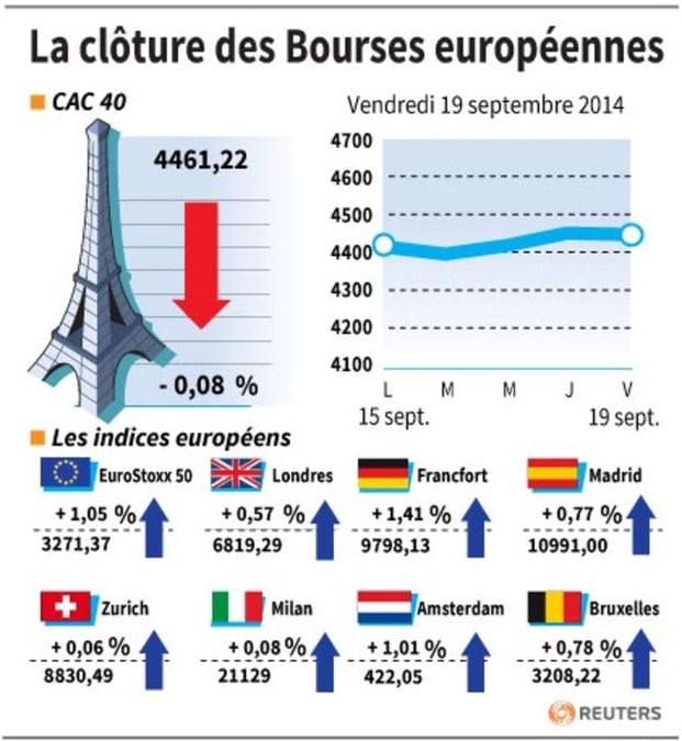 Les Bourses européennes ont clôturé la semaine en ordre dispersé