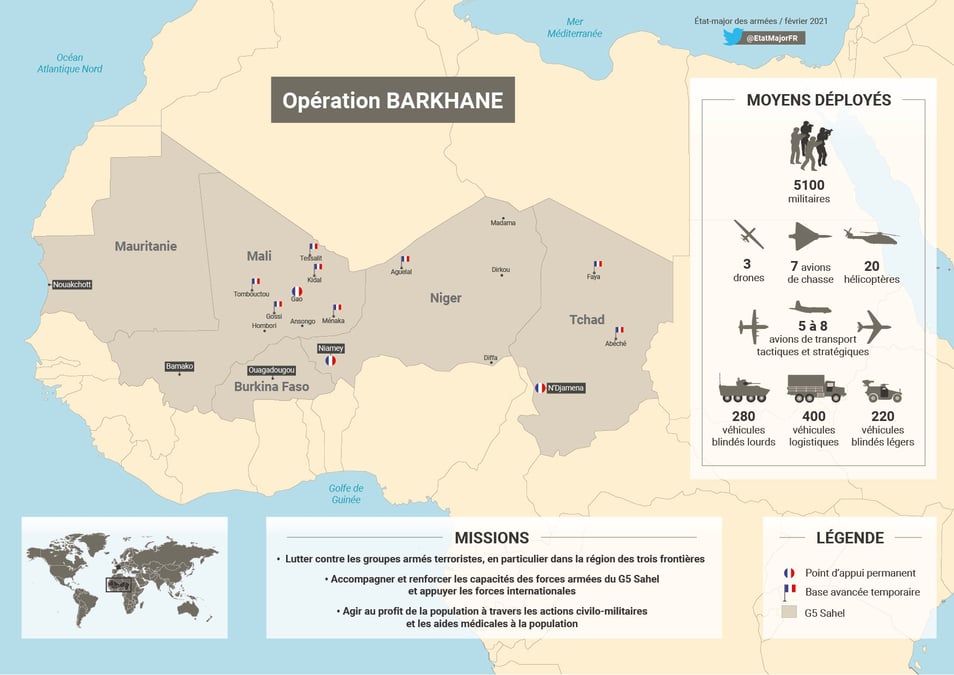 Barkhane Sahel Djihadisme