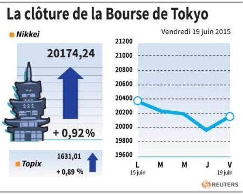 La cloture de la bourse de tokyo