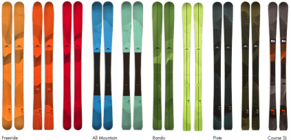 Fabrique du ski