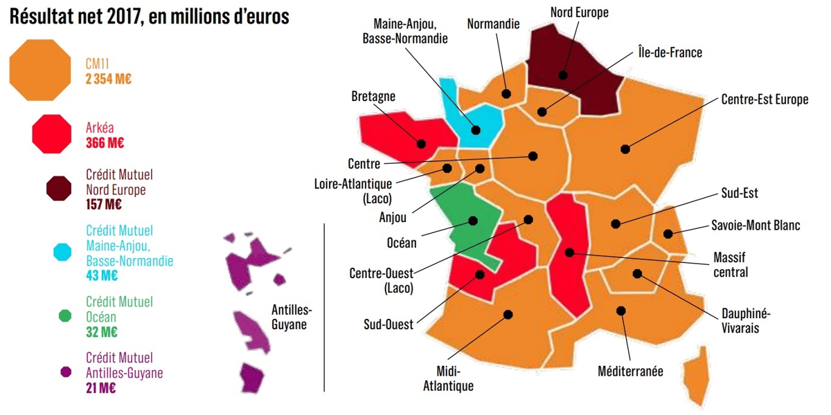 Crédit Mutuel : 6 groupes régionaux, 19 fédérations