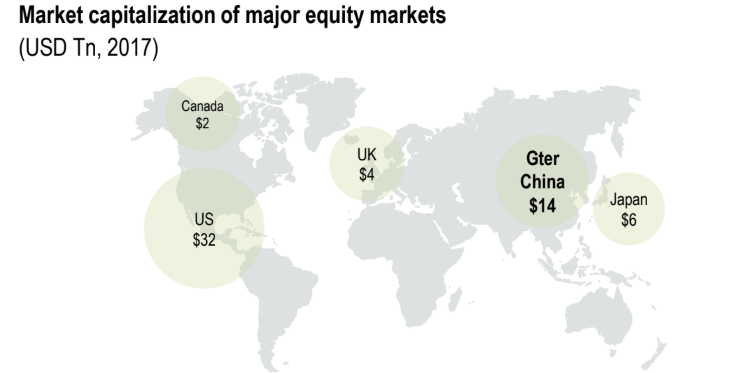 Marchés chinois